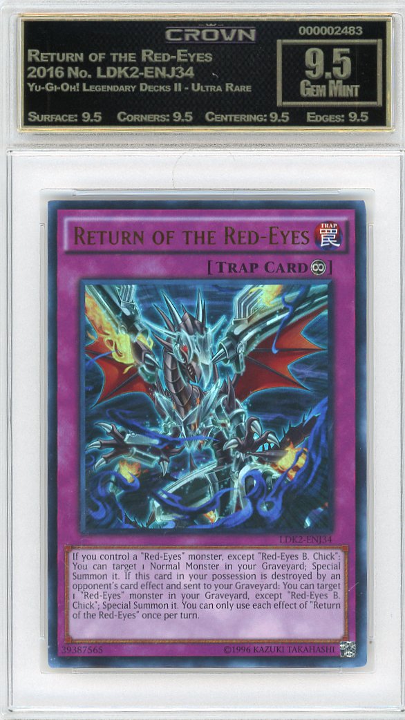 Return of the Red-Eyes