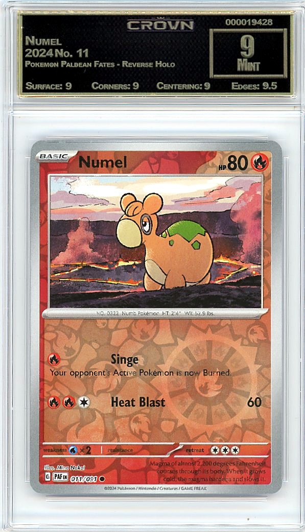 Numel